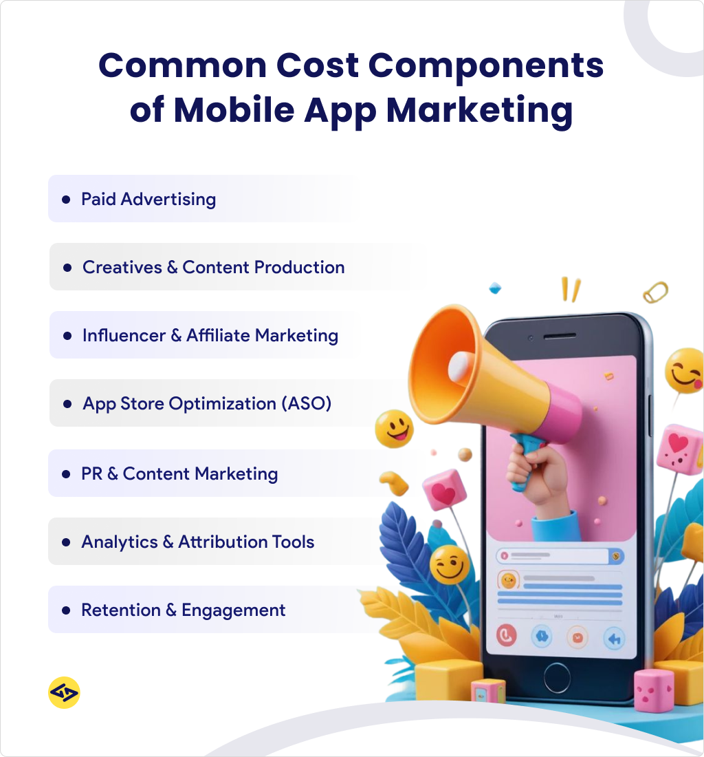 Common Cost Components of Mobile App Marketing